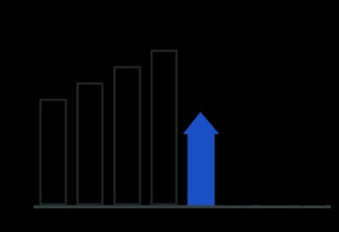 Progress & Performance