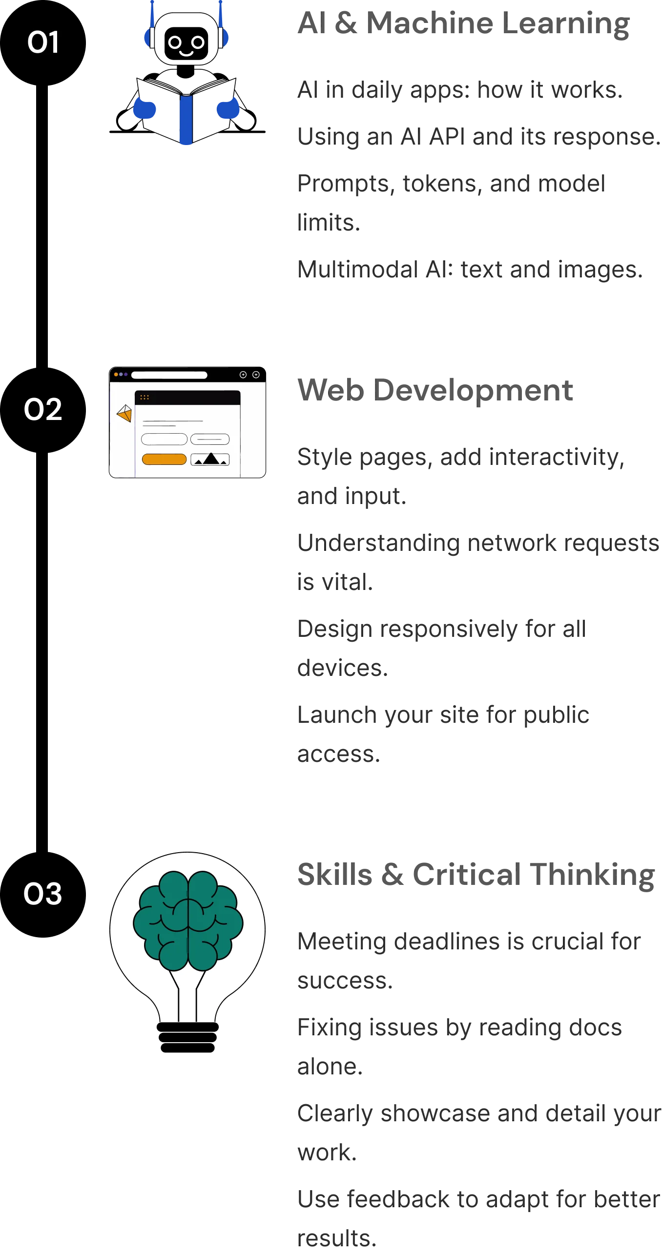 What you'll learn roadmap
