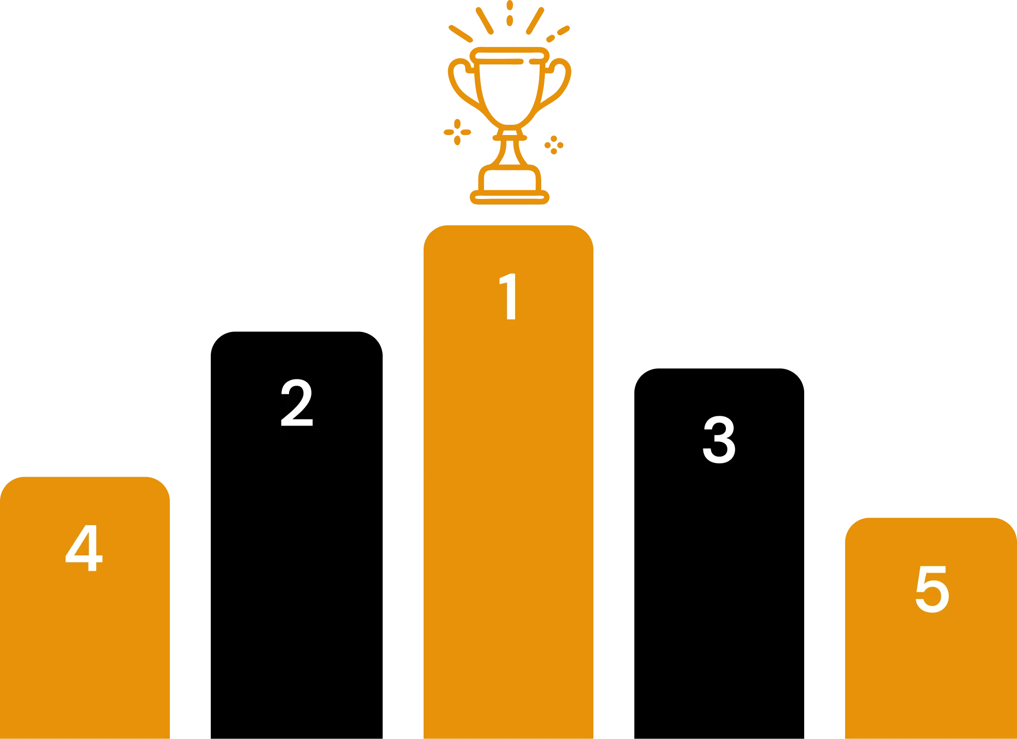 Top 5 podium