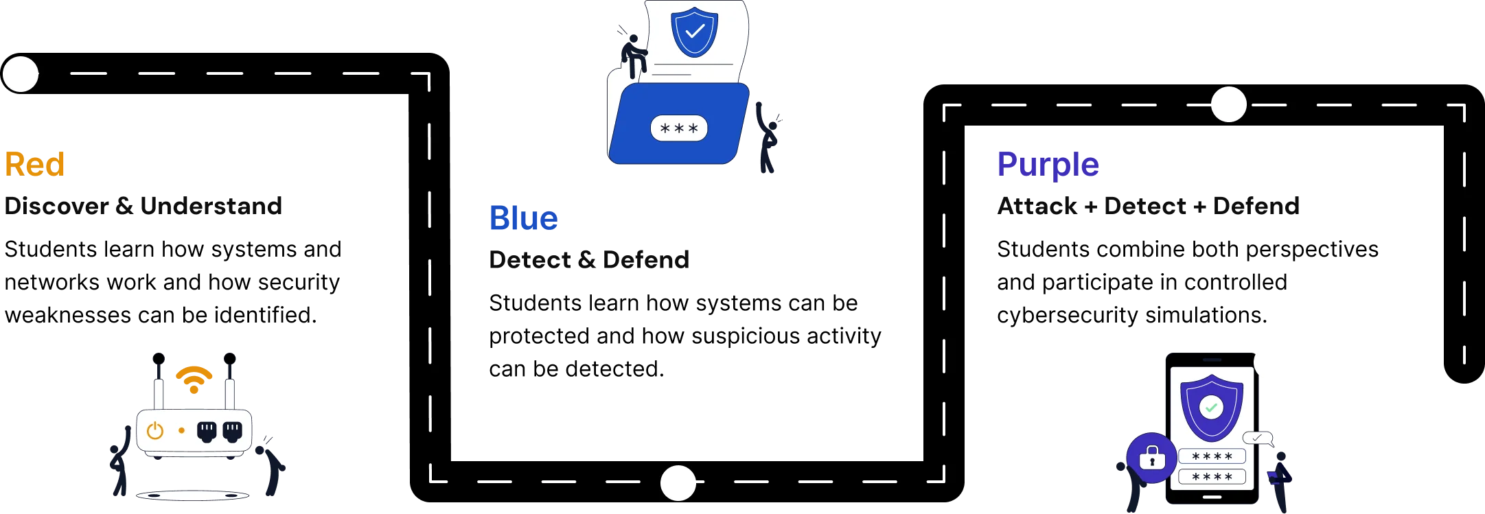 Your learning journey