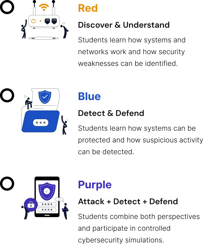 Your learning journey