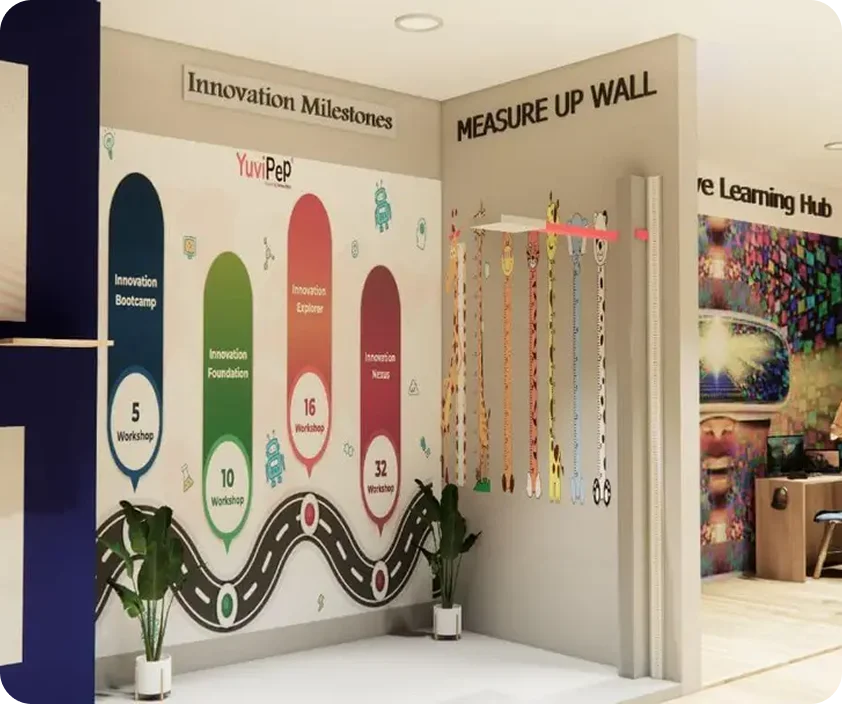 YuviPep Futuristic Innovation Lab