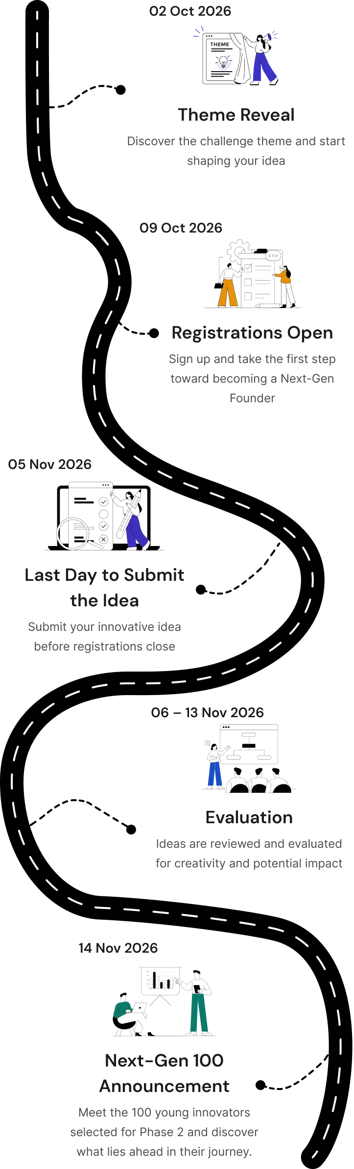Programme Timeline