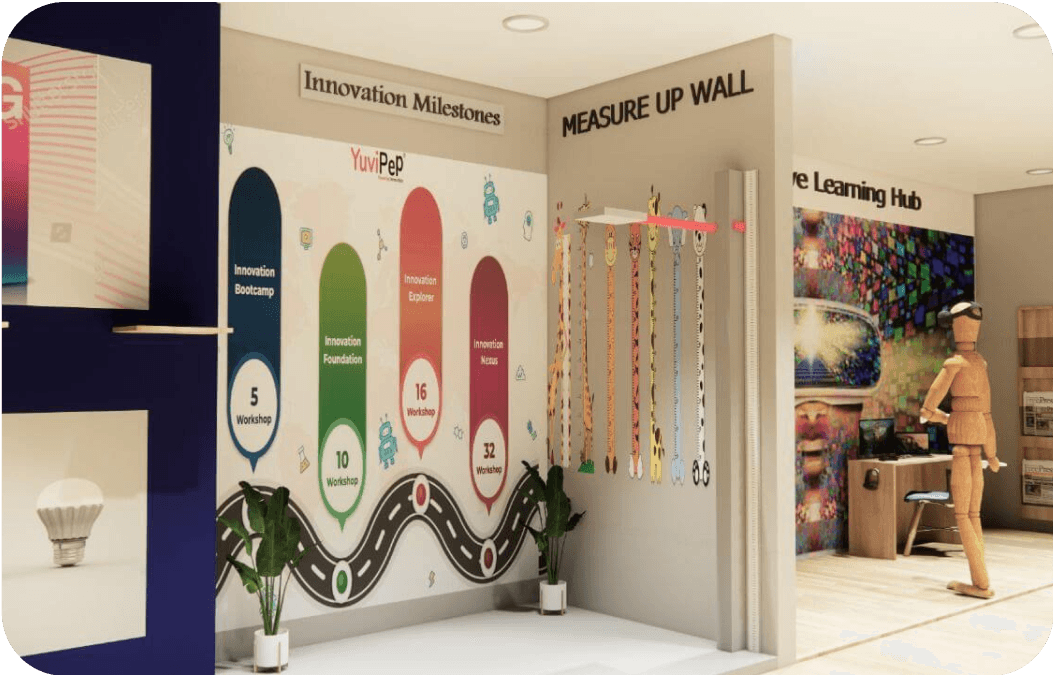 Innovation Lab View 2